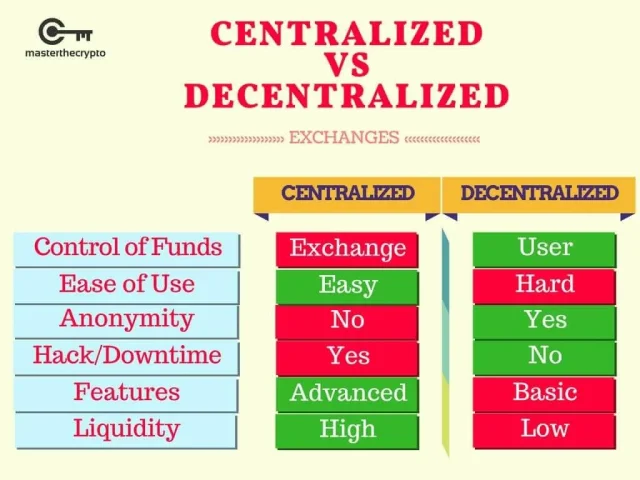 DecentralisedExchange.webp