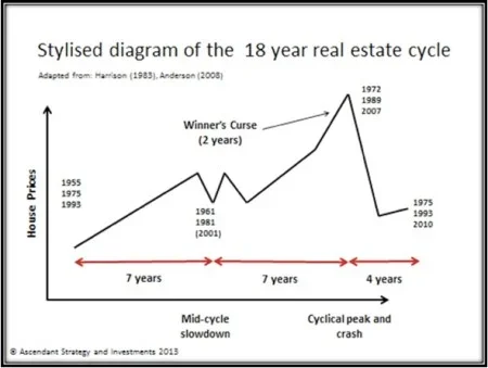 Phillip Anderso Chart.webp