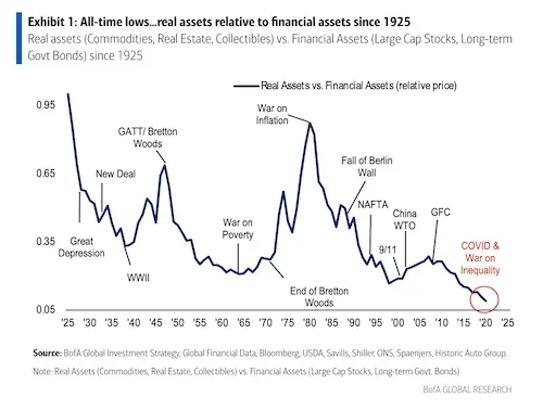 Real Assets.webp