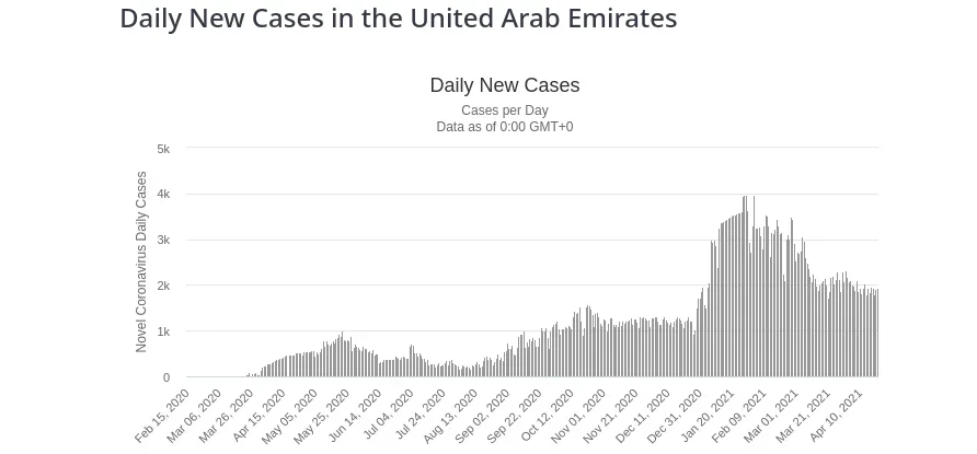 uae_cases.webp