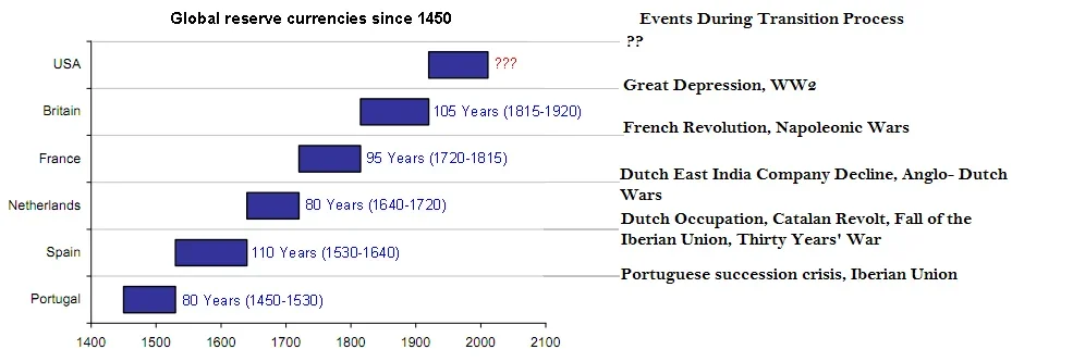 Reserve Currency Length.webp