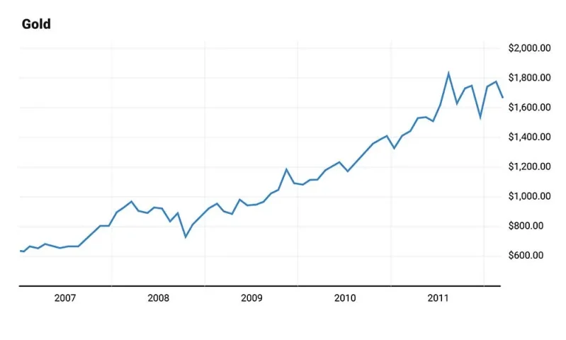 Gold Chart.webp