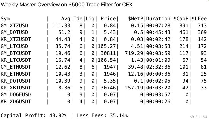 Weekly Overview for CEX.webp