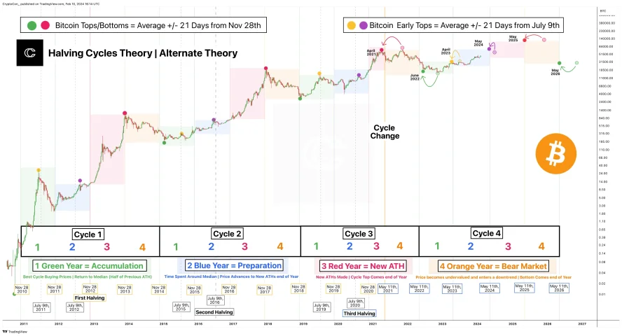 chart.webp