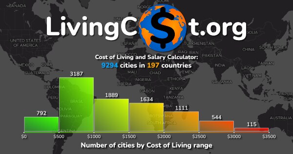 livingcost.org