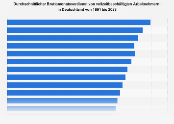 de.statista.com